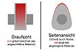 Vorschaubild der Version vom 7. Februar 2006, 12:40 Uhr